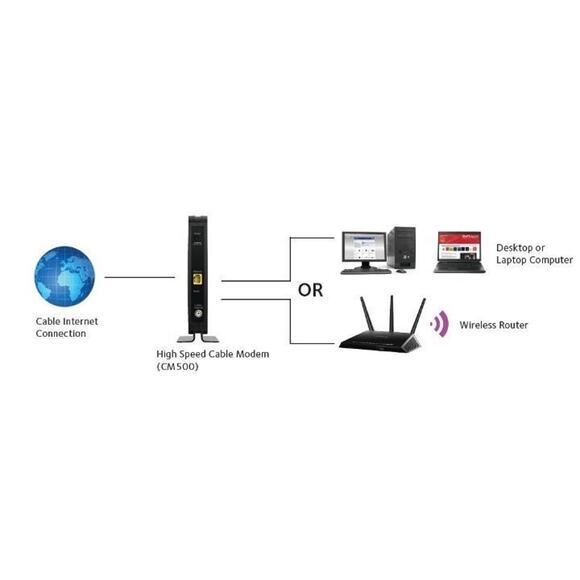 Netgear Certified Cable modem for XFINITY/Comcast, Spectrum, Cox (CM500-100NAS) - Picture 4 of 4